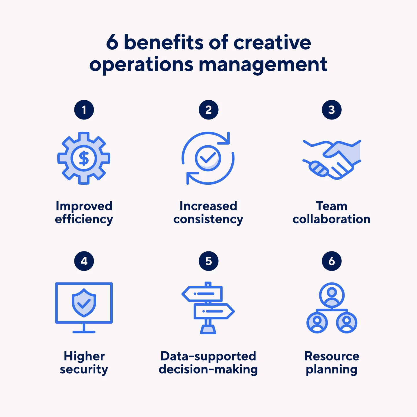 What is the scope of creative operations?