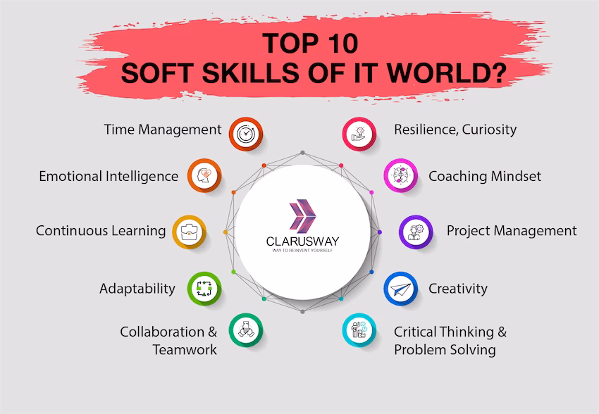 How can problem-solving improve your creativity?