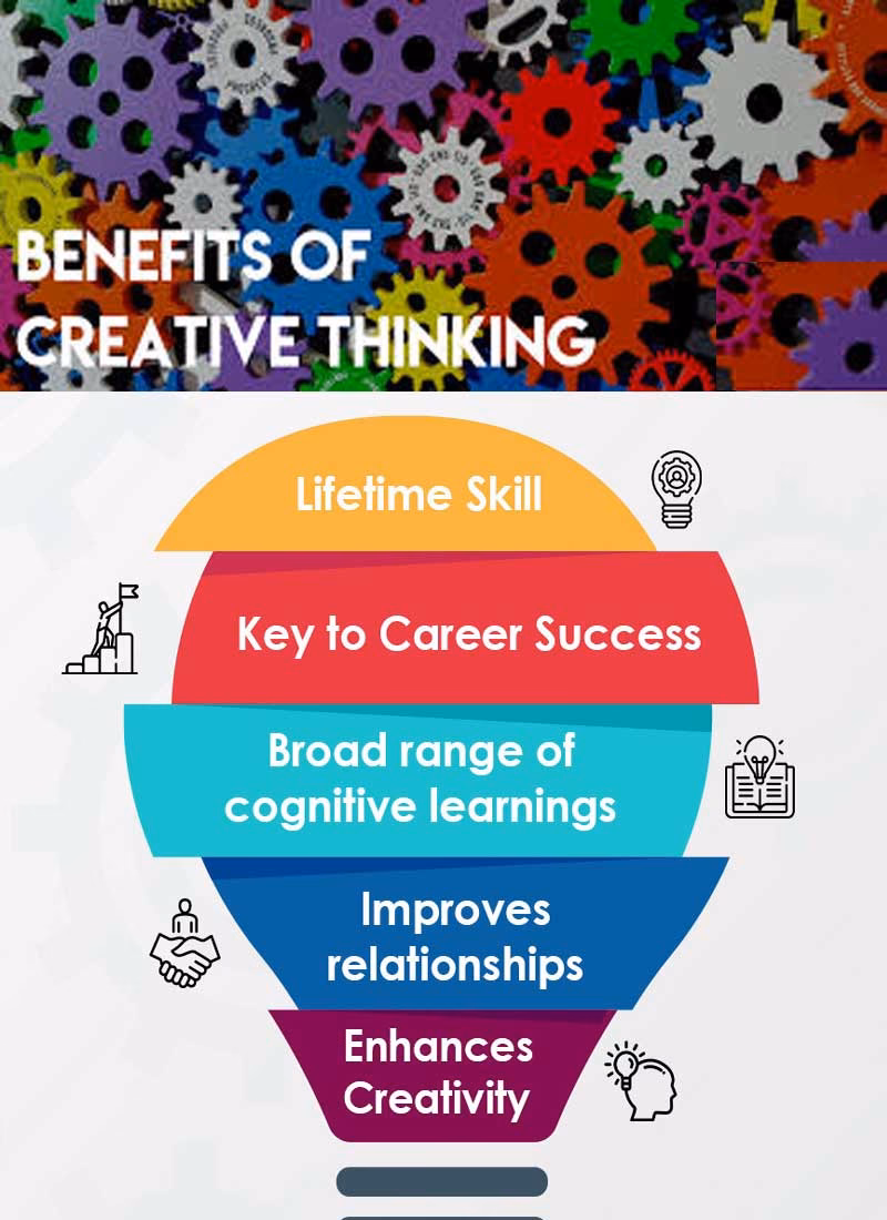 Are creativity training courses effective in promoting creativity?