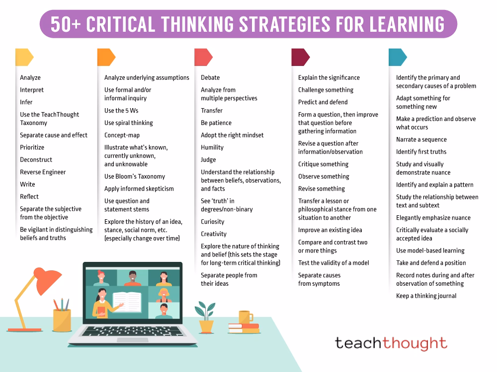 How do I learn critical thinking?