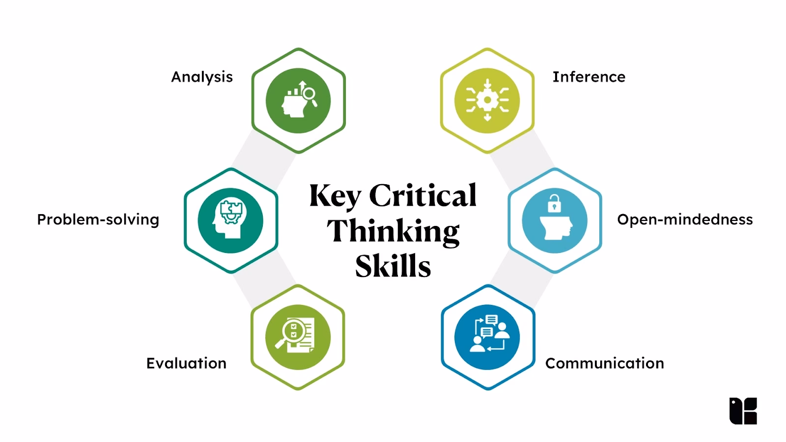 How do I learn critical thinking?