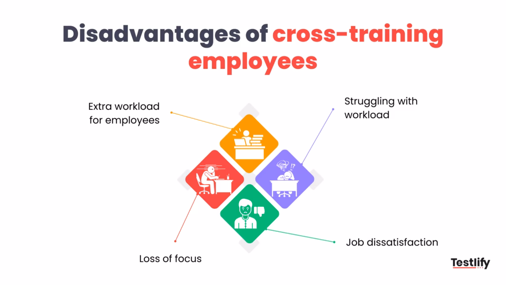 Why is cross-training so difficult?