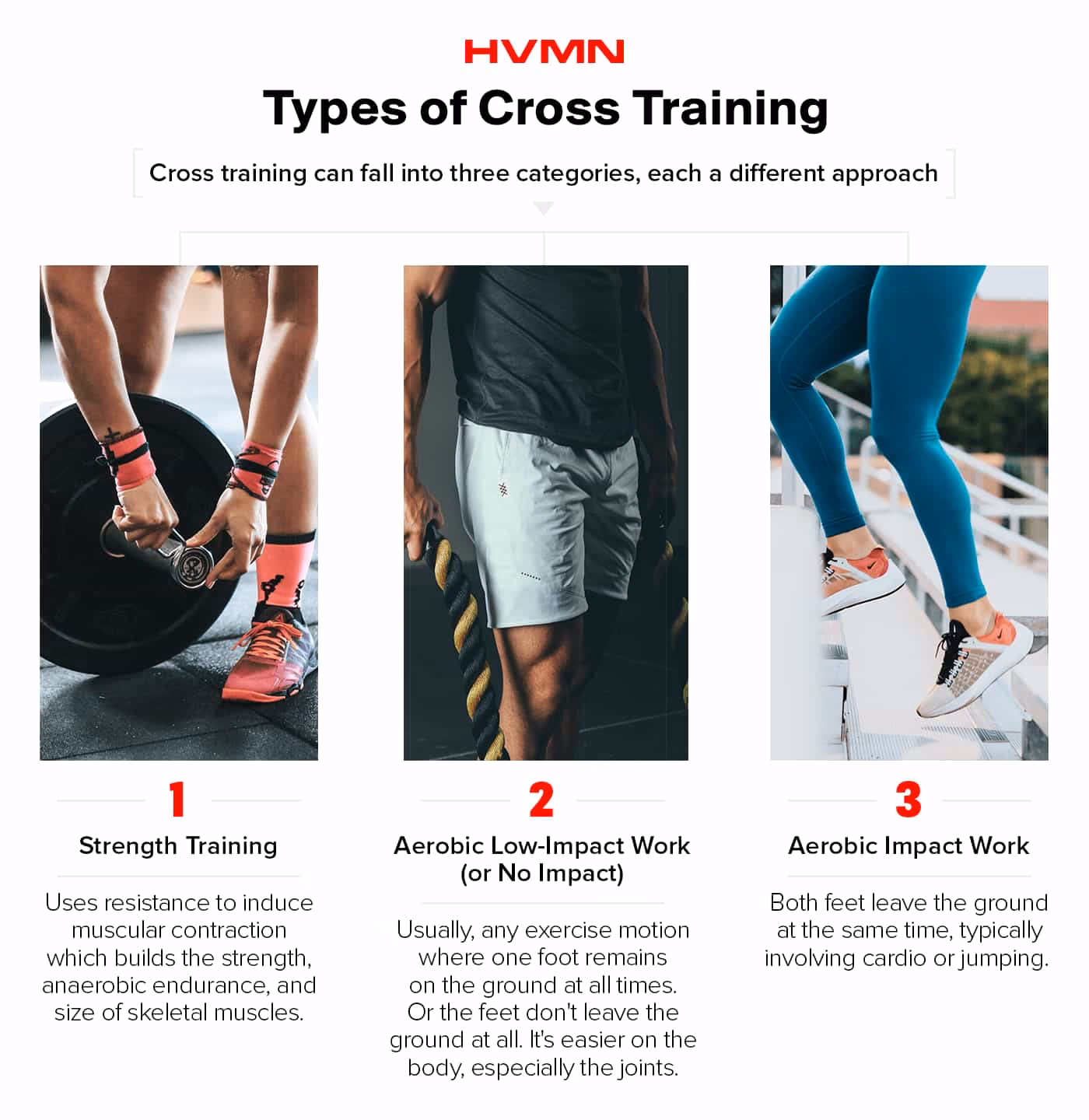 What is a cross training workout?