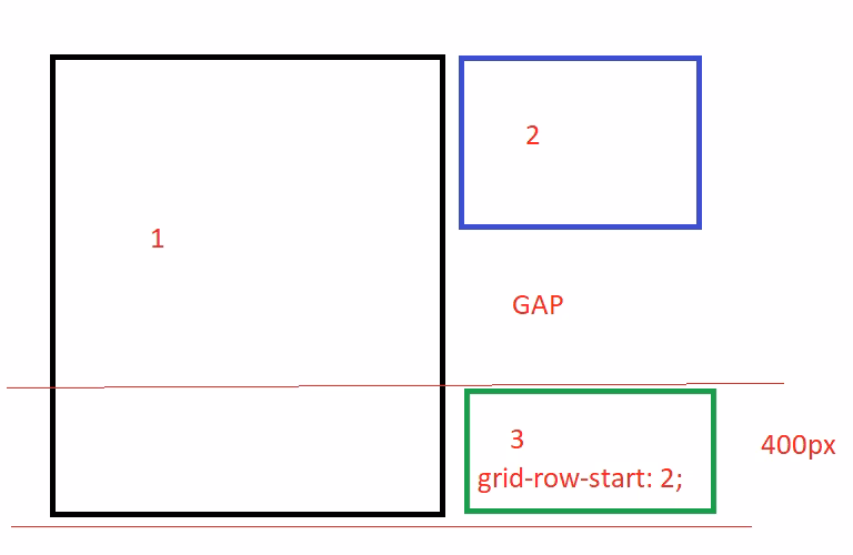 How do I specify a row size in a grid layout?