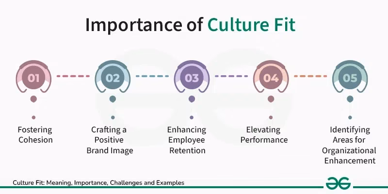 What is culture fit & why is it important?