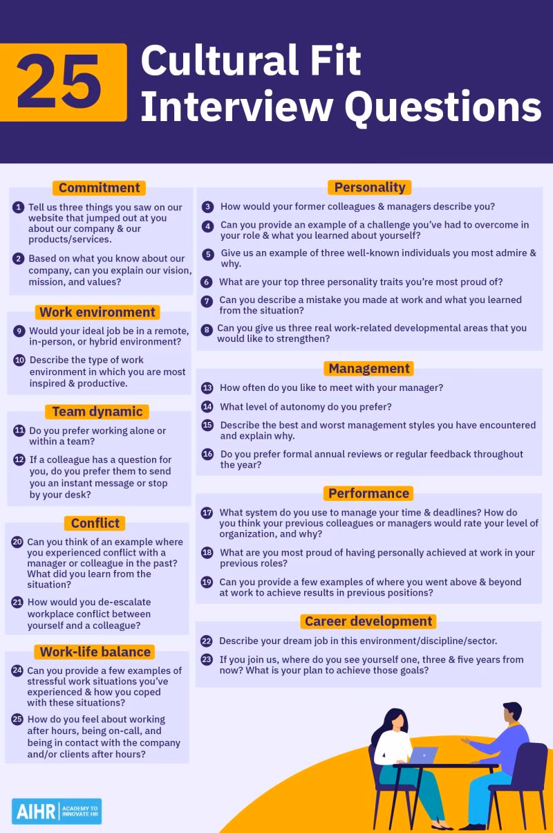 What does it mean to be a culture fit?