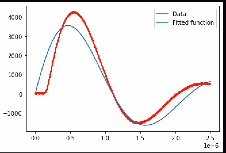 How do I use curve_fit in NumPy?