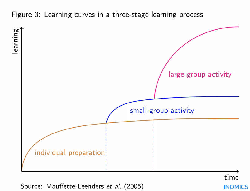 What is the learning curve eLearning site?
