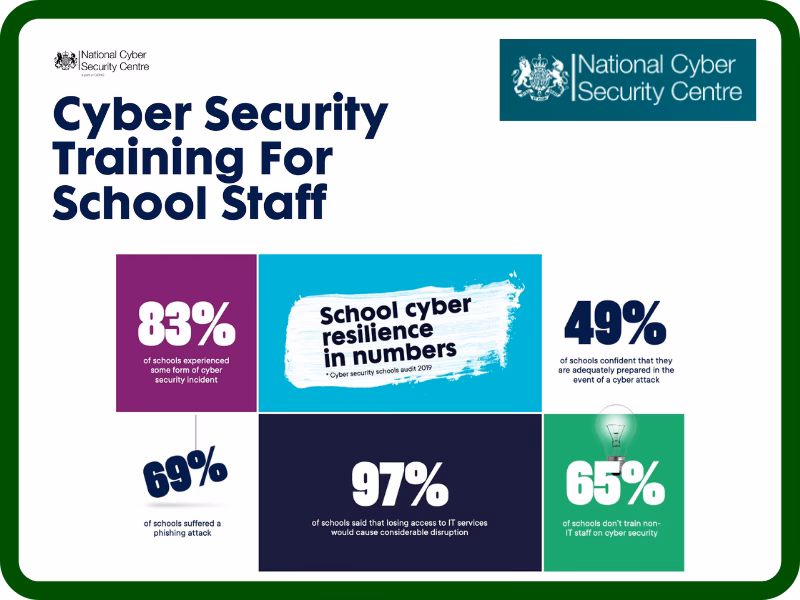 How can certified training help you become a cyber security professional?