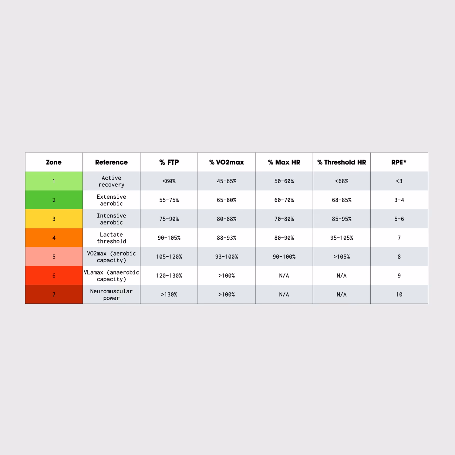 What is a cycling training zone?