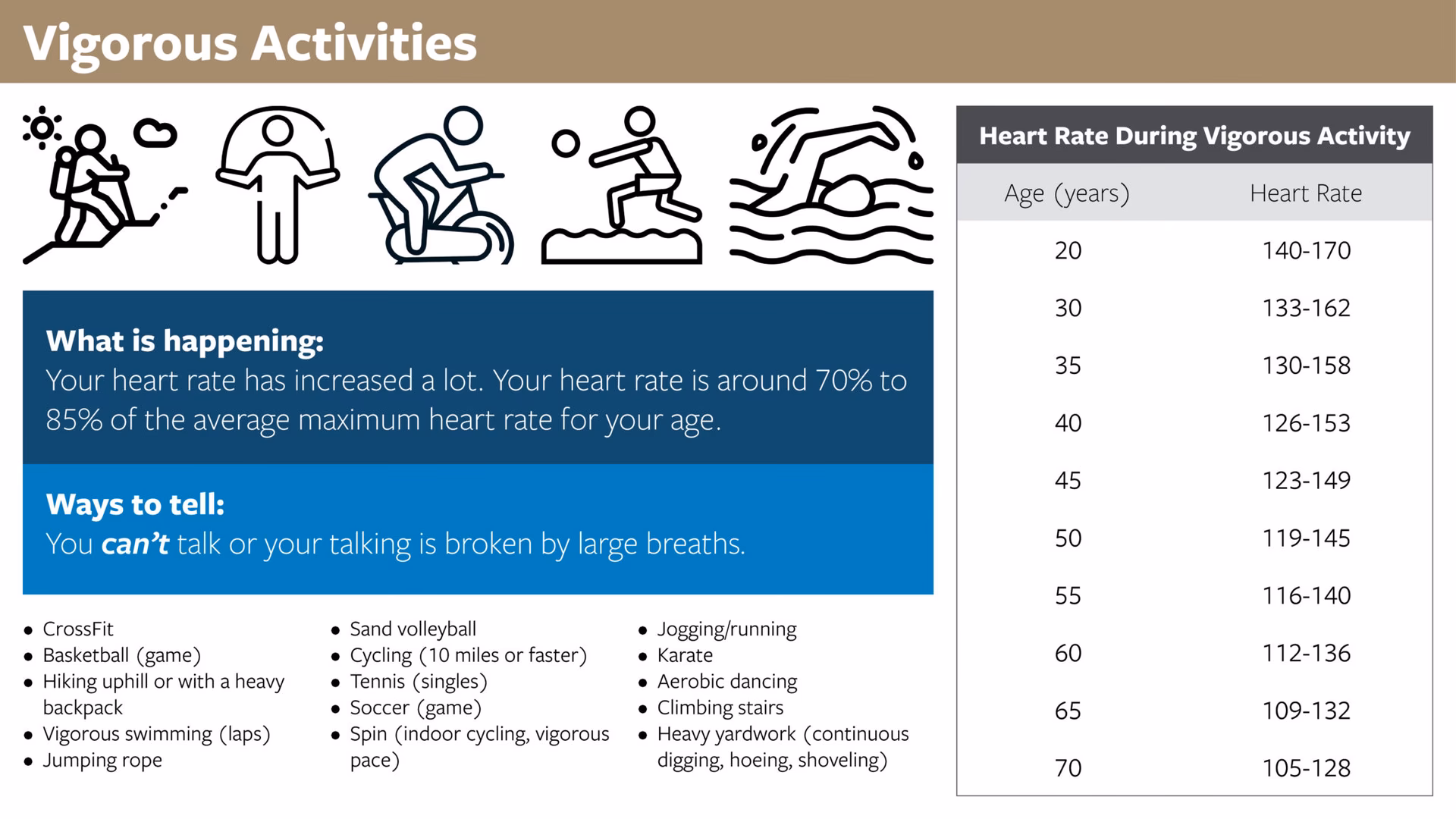 Is it safe to exercise at a high heart rate?