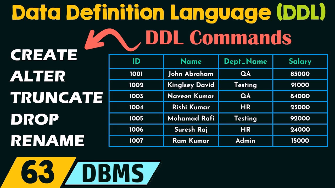 What is a data dictionary?
