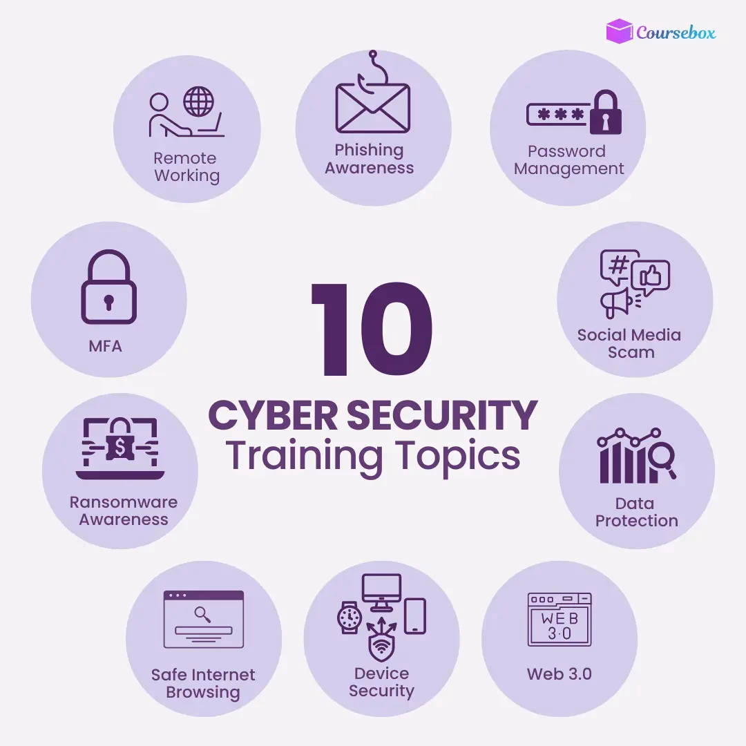 How do I train employees on data security?