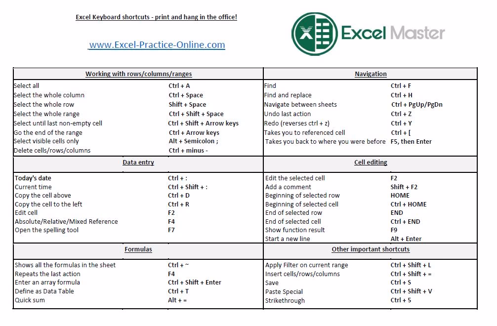 How do I learn keyboard shortcuts?
