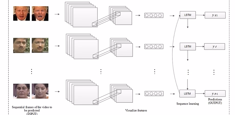 What is DeepFaceLab & how do I use it?