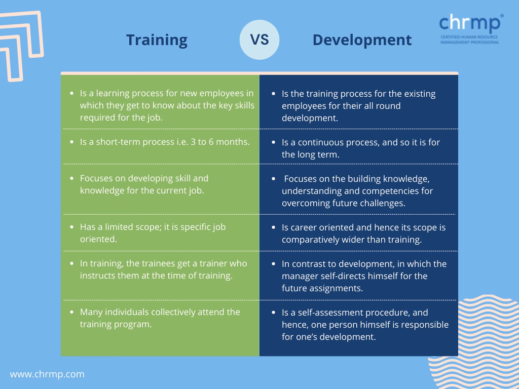 What is training & development?