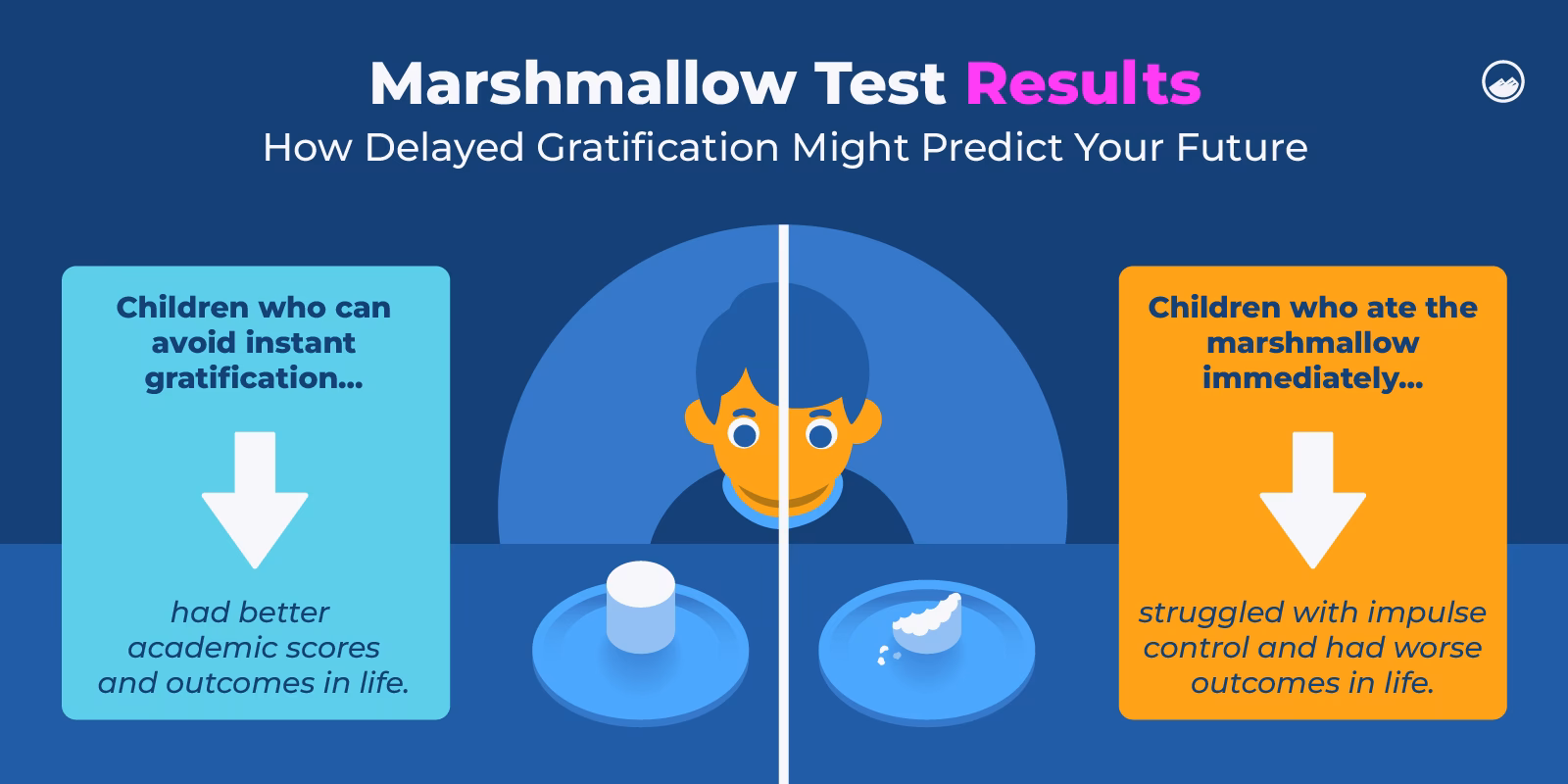 How do you visualize the positive outcomes of delayed gratification?