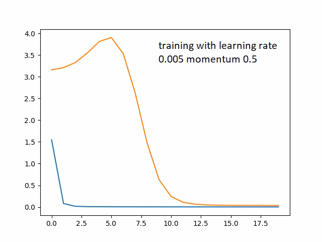 Is loss a function of W?