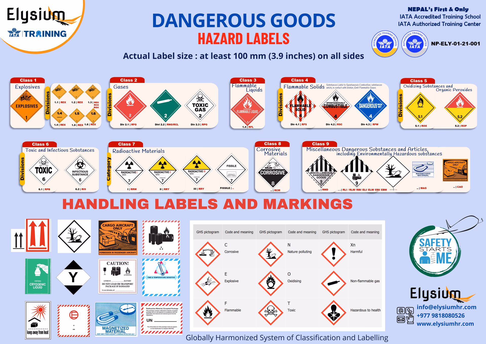 What is the exam score for DGR 7.1 training course?
