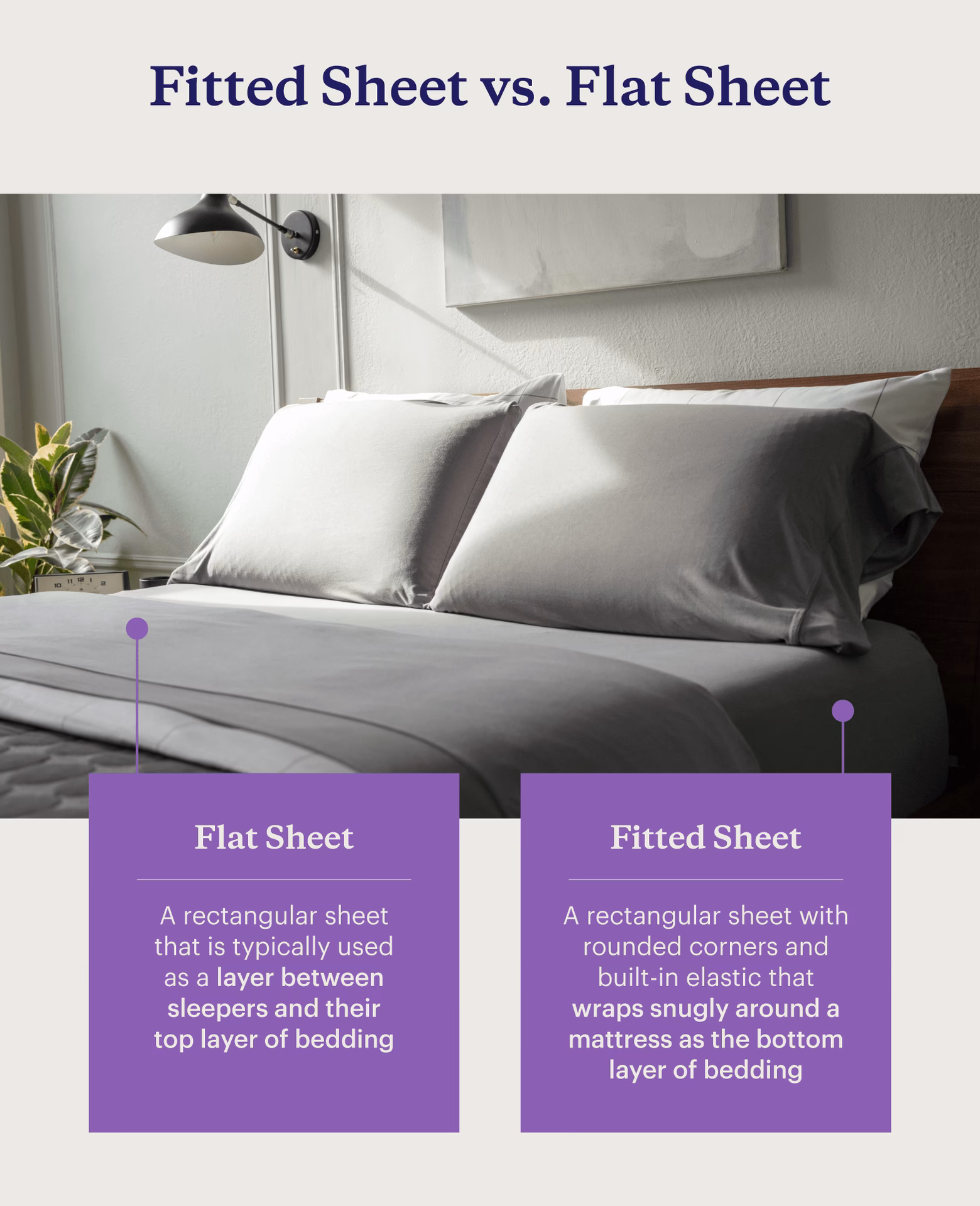 What is the difference between a top sheet and a fitted sheet?