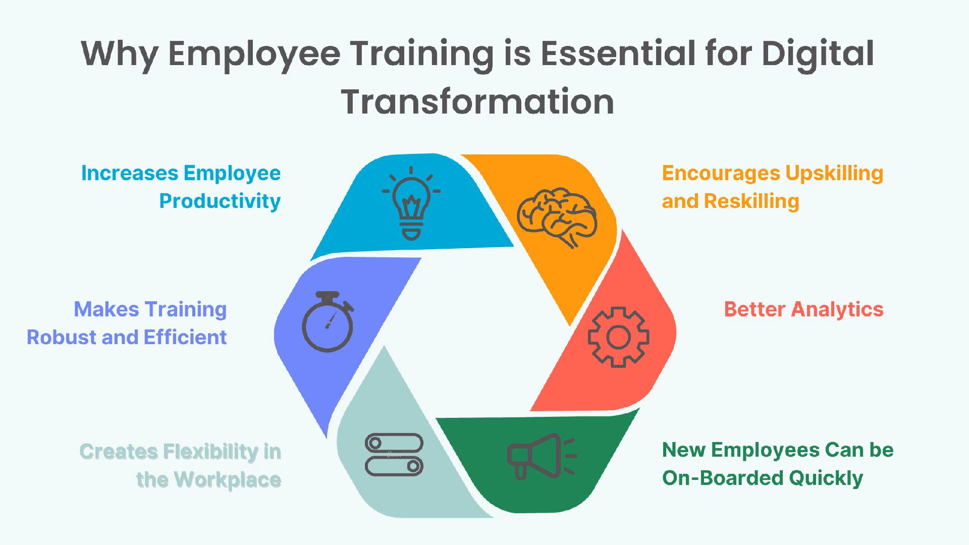 What is the difference between digital disruption and digital transformation?