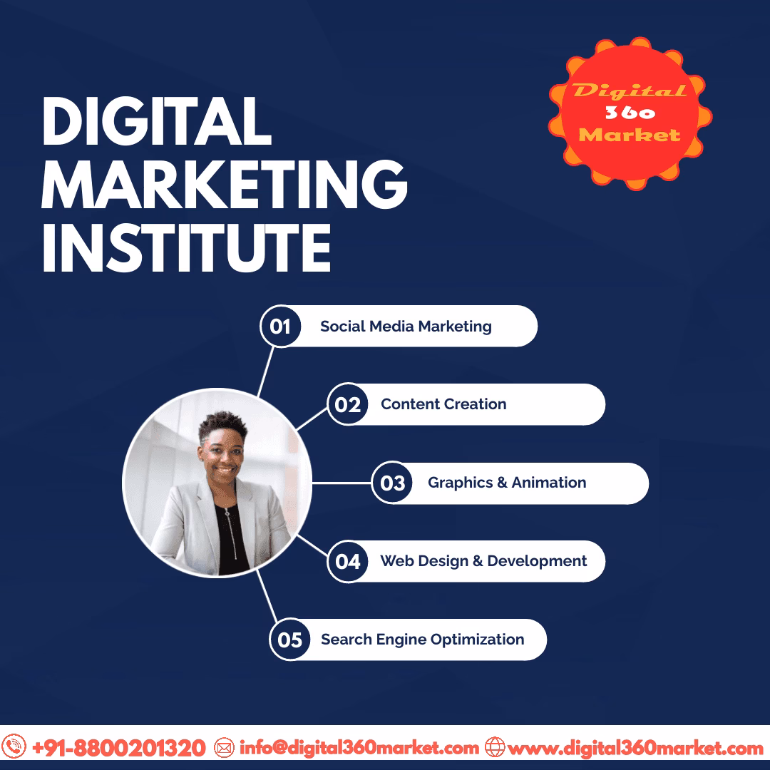 Who is dgmark Institute?