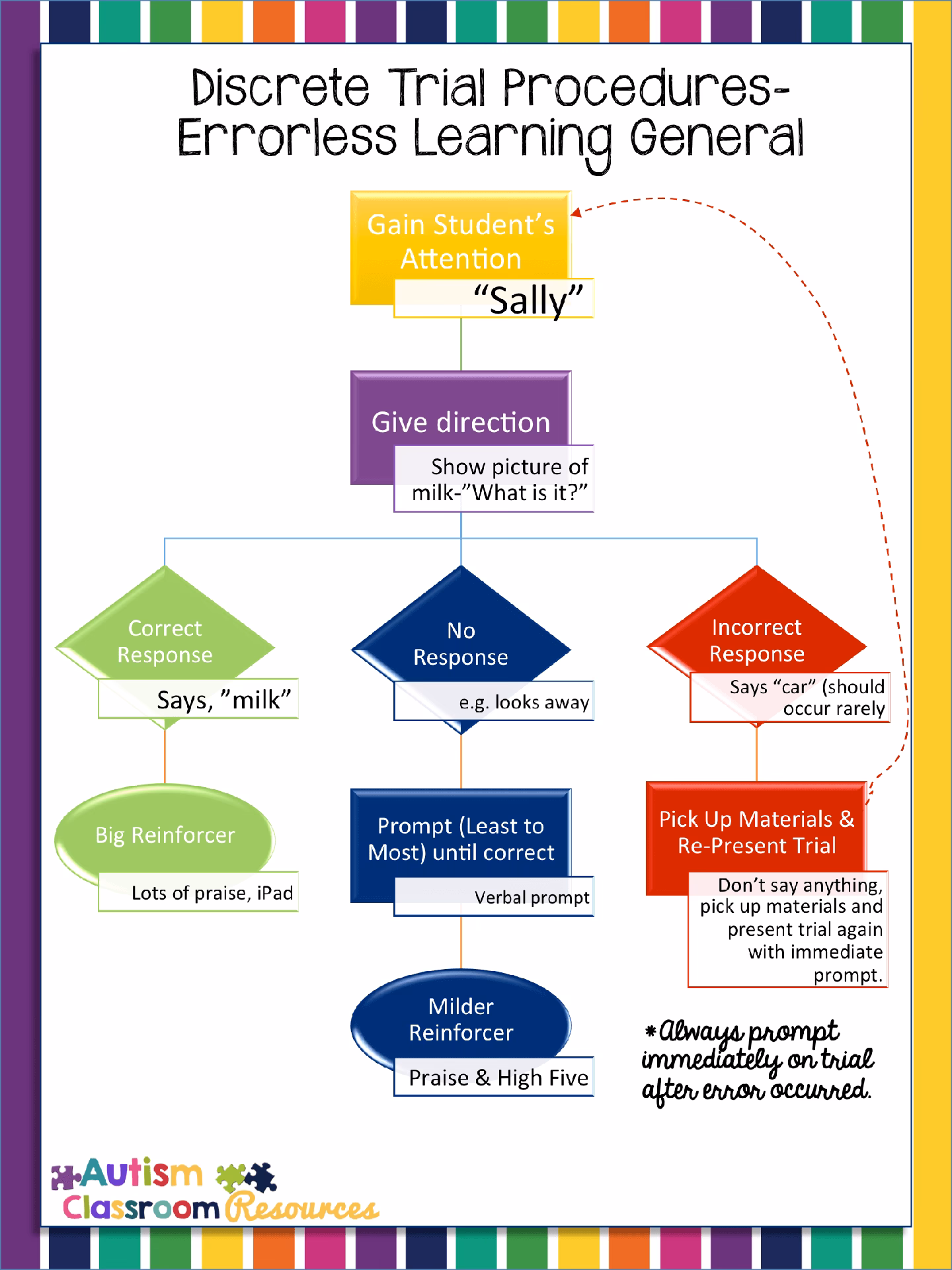 How effective is discrete trial training in ABA?