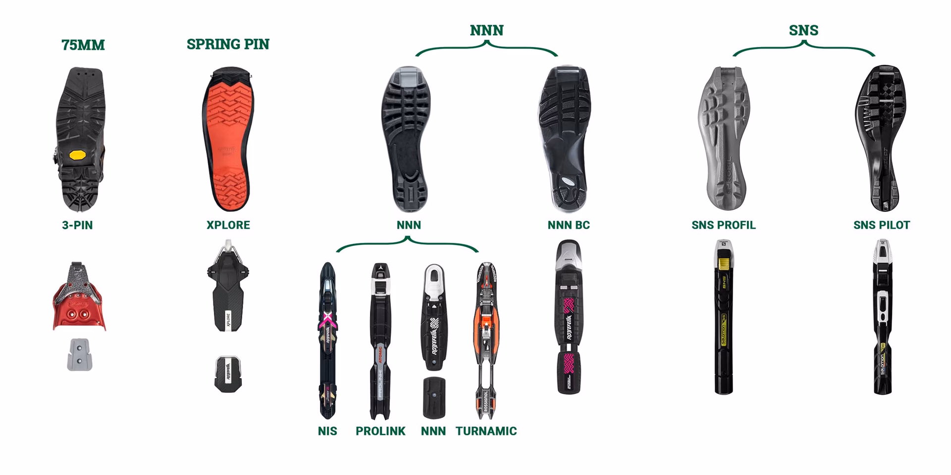 Are alpine ski boots compatible with ski boots?