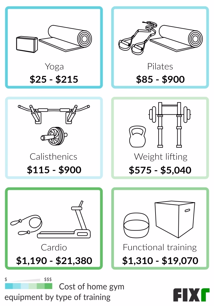 What are the components of the cost of training?