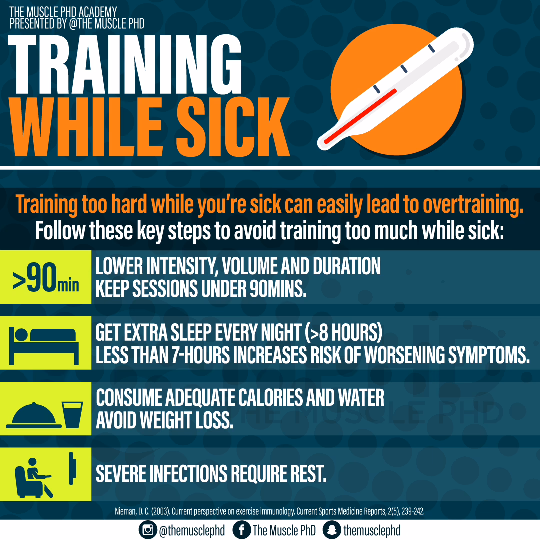 Should I exercise if I'm Sick?