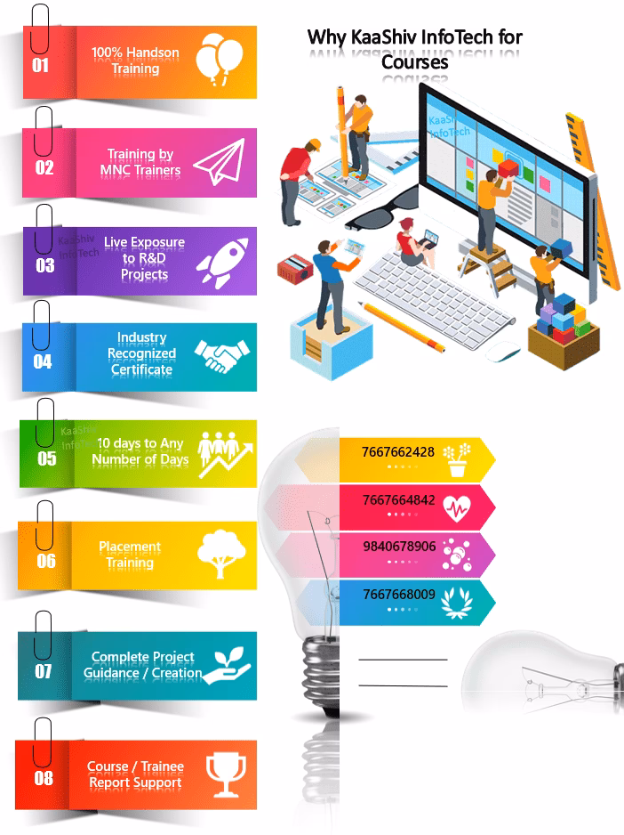 Why should you choose net training in Chennai?