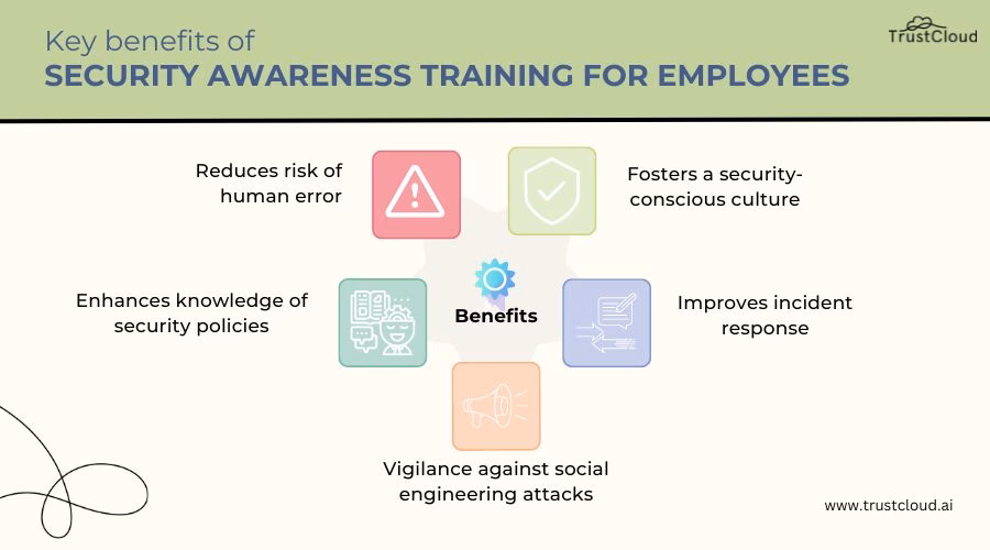 What is the EiV system?