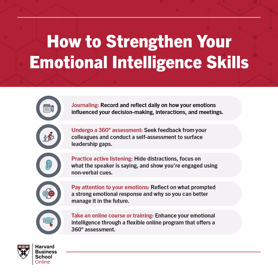 What is emotional intelligence for school leaders?