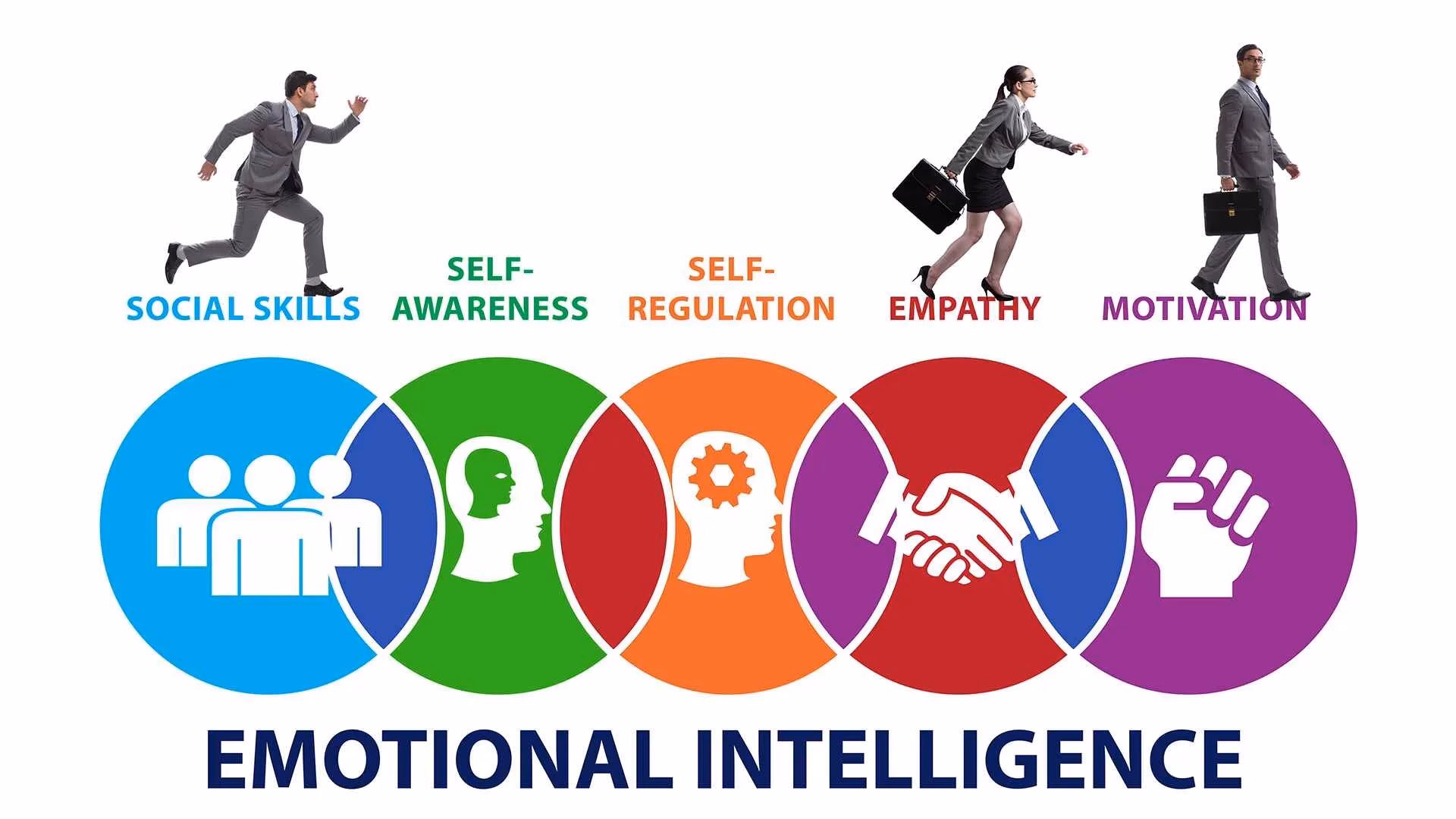 What is emotional intelligence (EQ)?