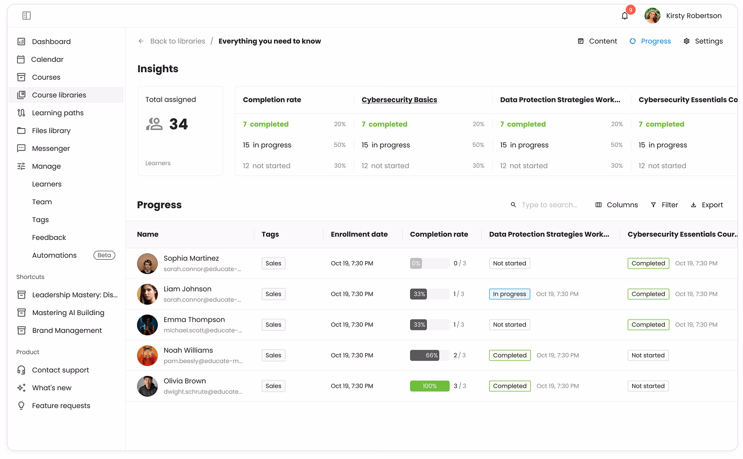 Why do you need employee training software?