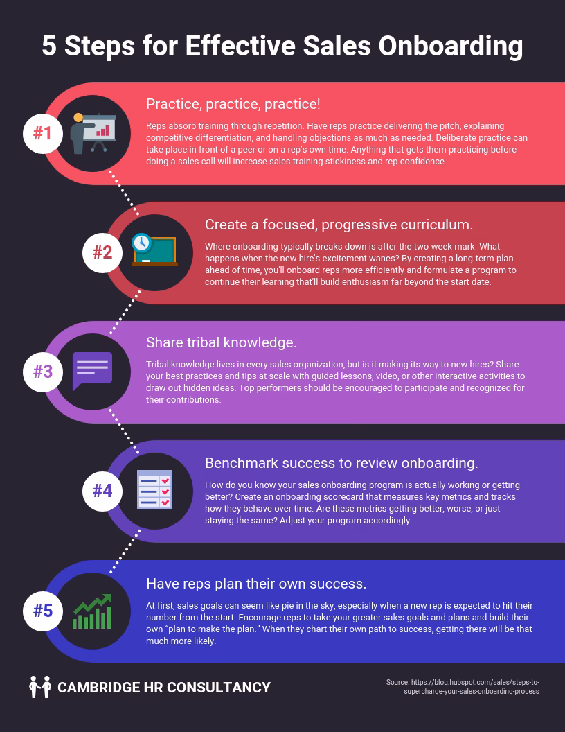 How to create effective training materials?