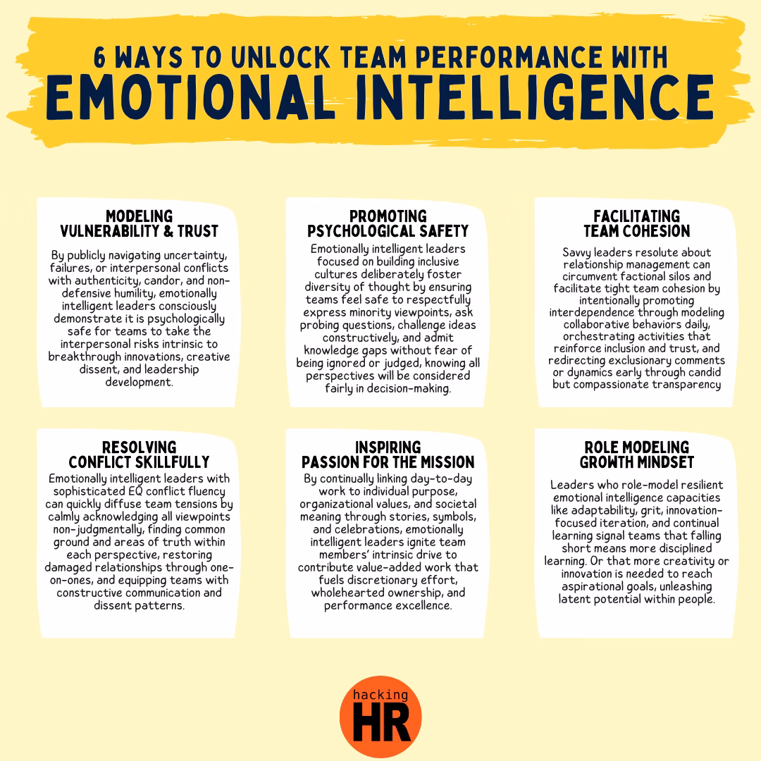 Can emotional intelligence improve leadership effectiveness?
