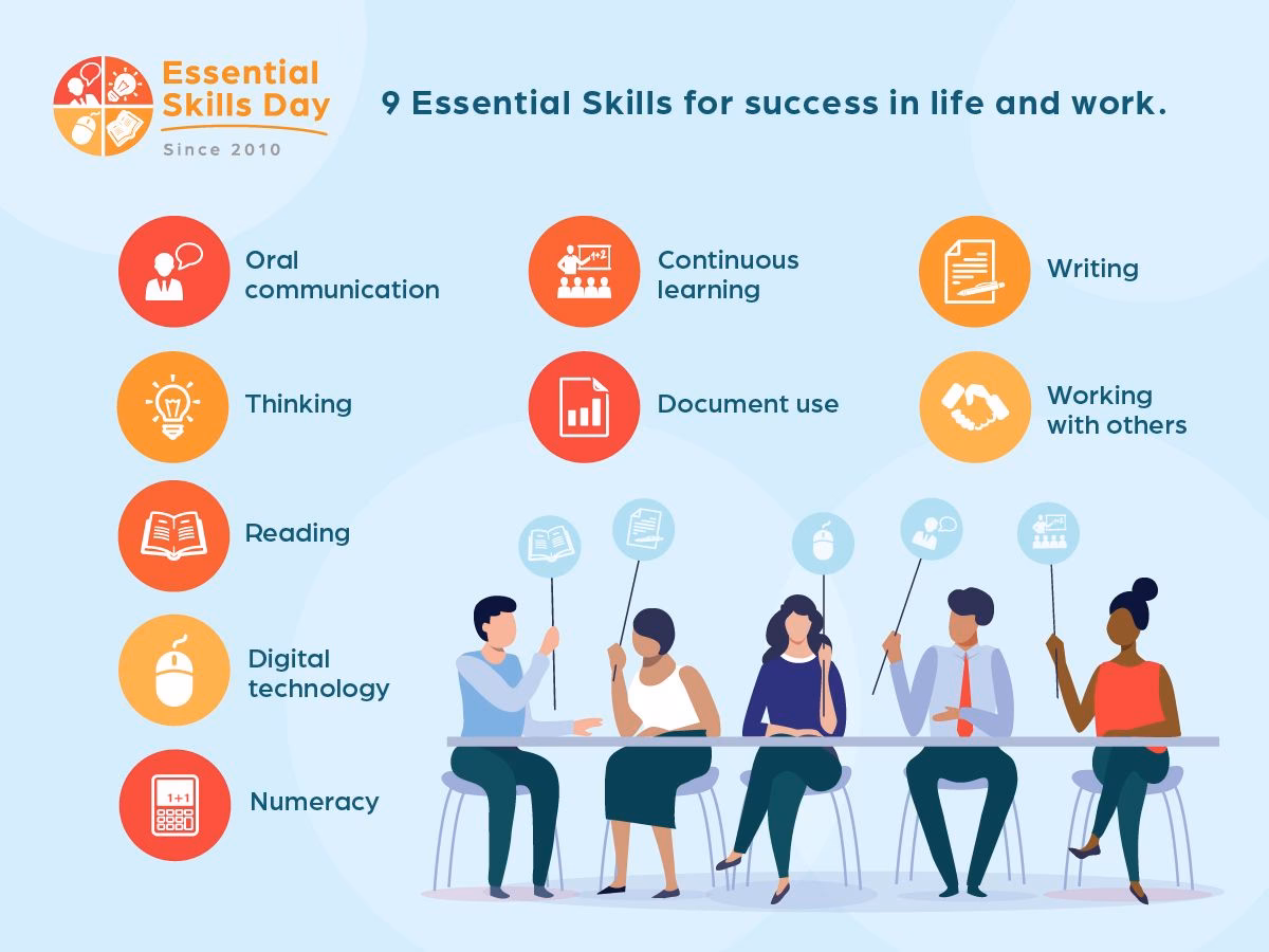 Does essential skills training work for You?