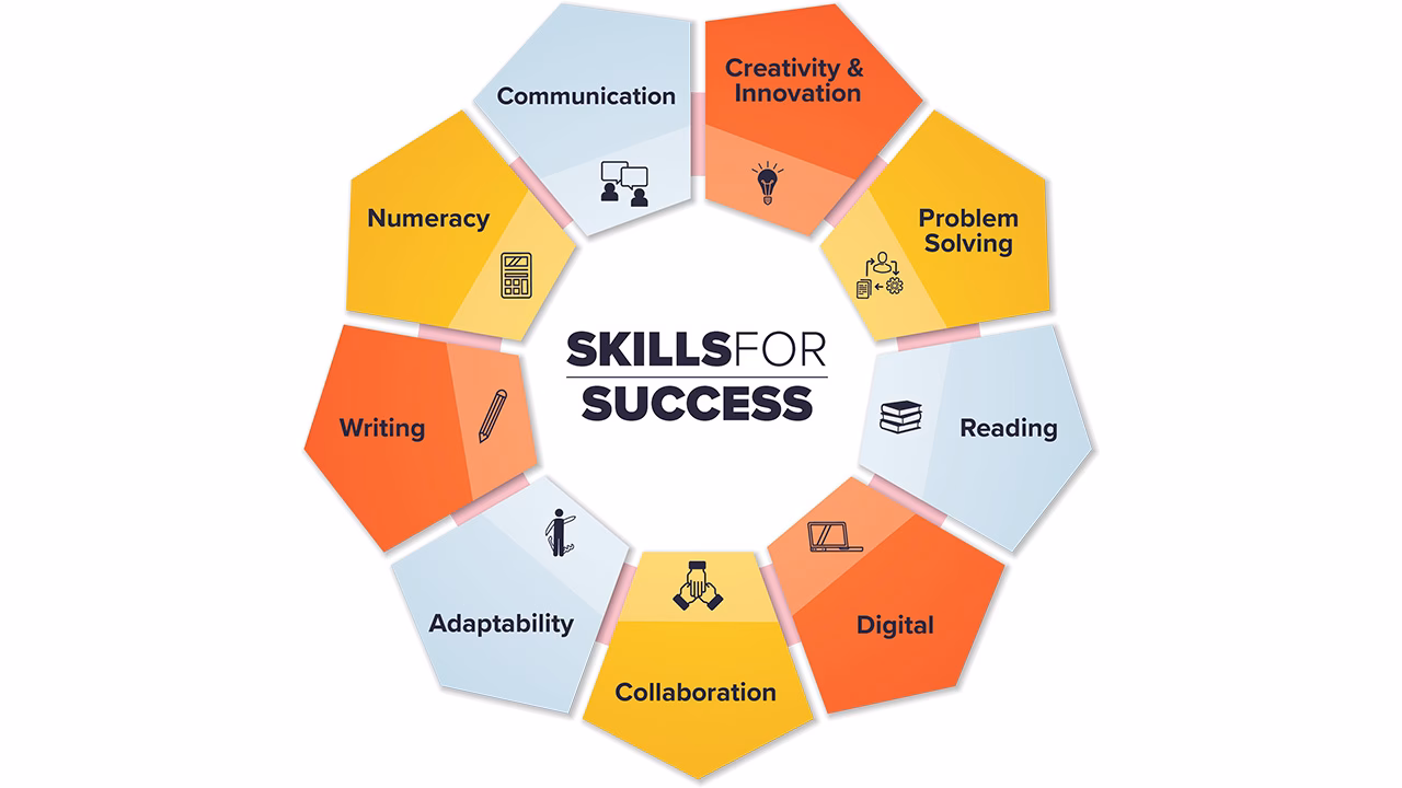 Does essential skills training work for You?