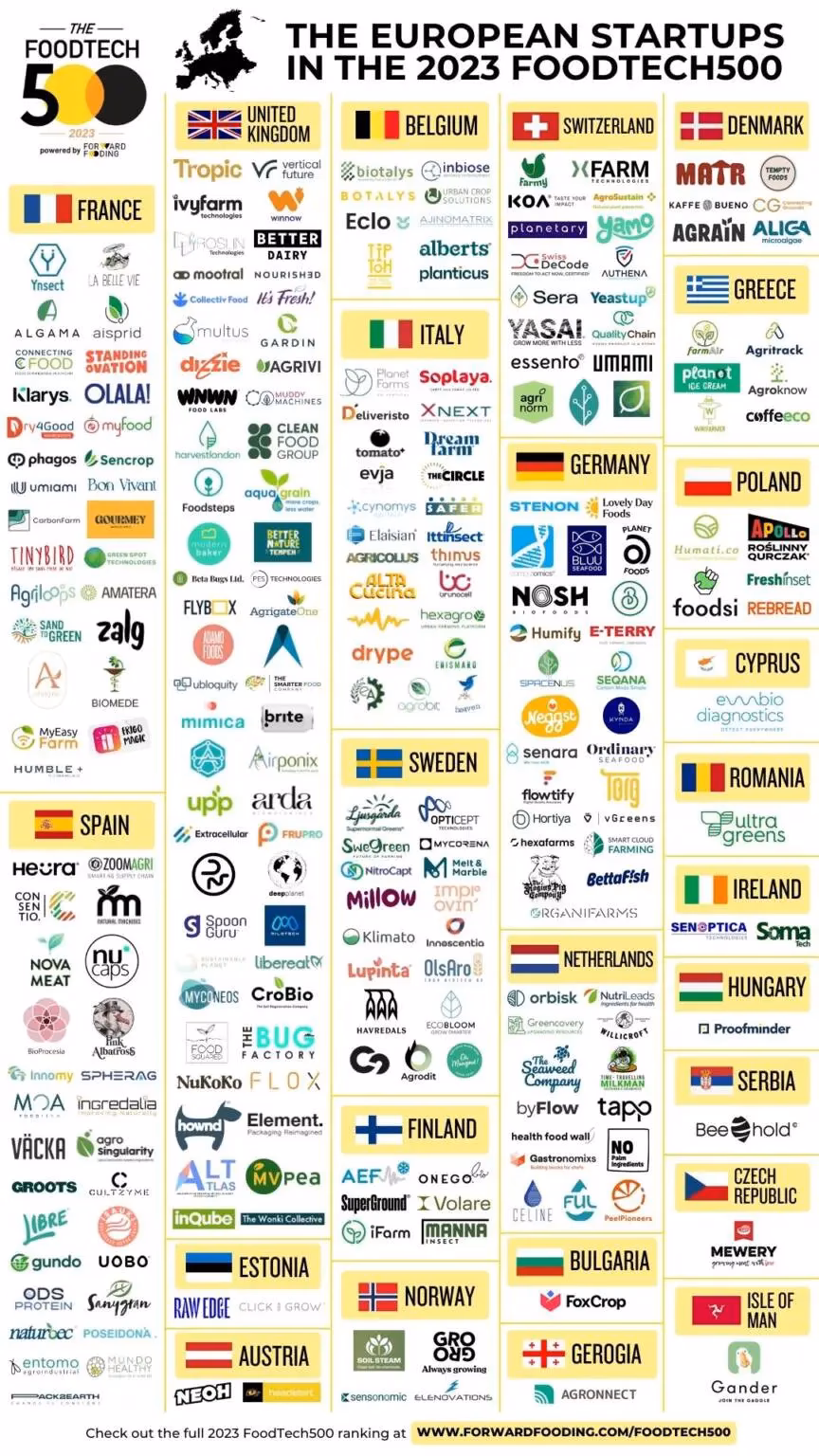 What is a farm training program?