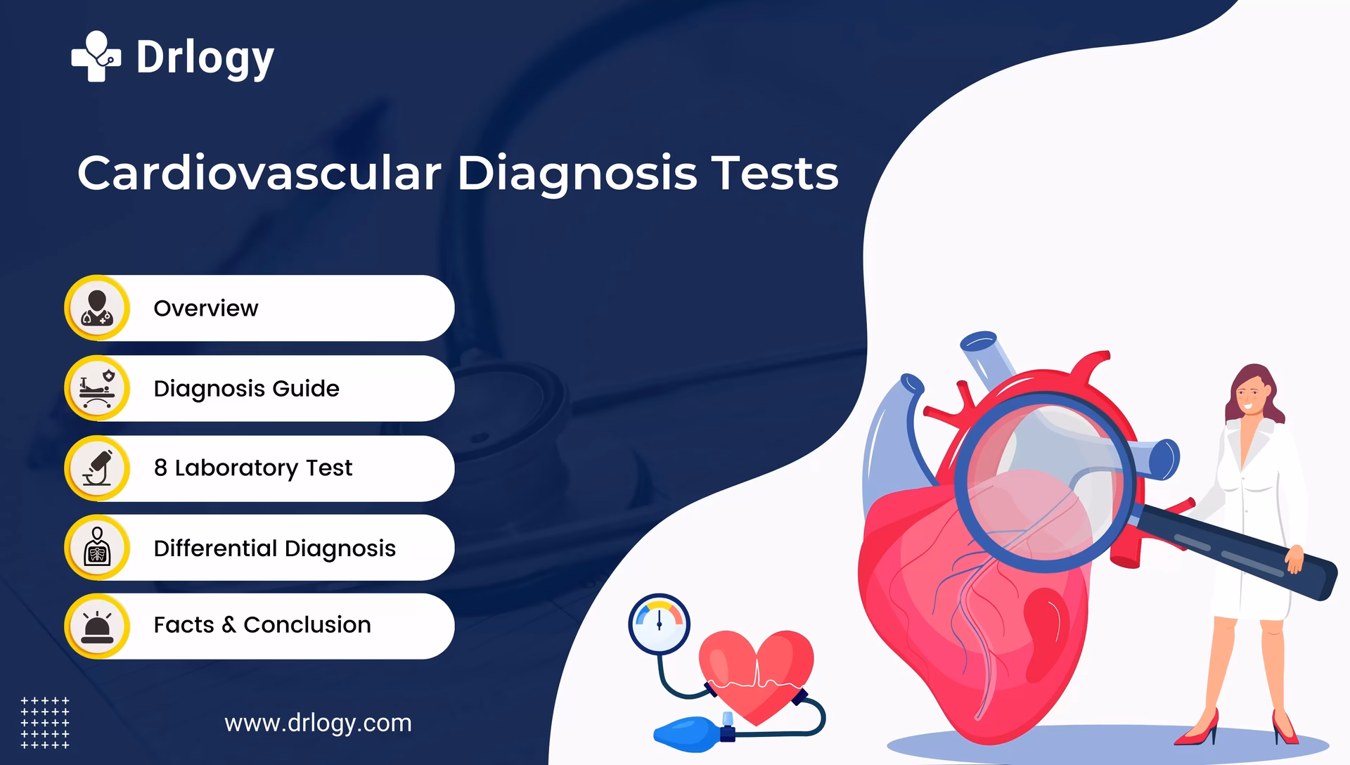 What classifications are used in a complete cardiac diagnosis?