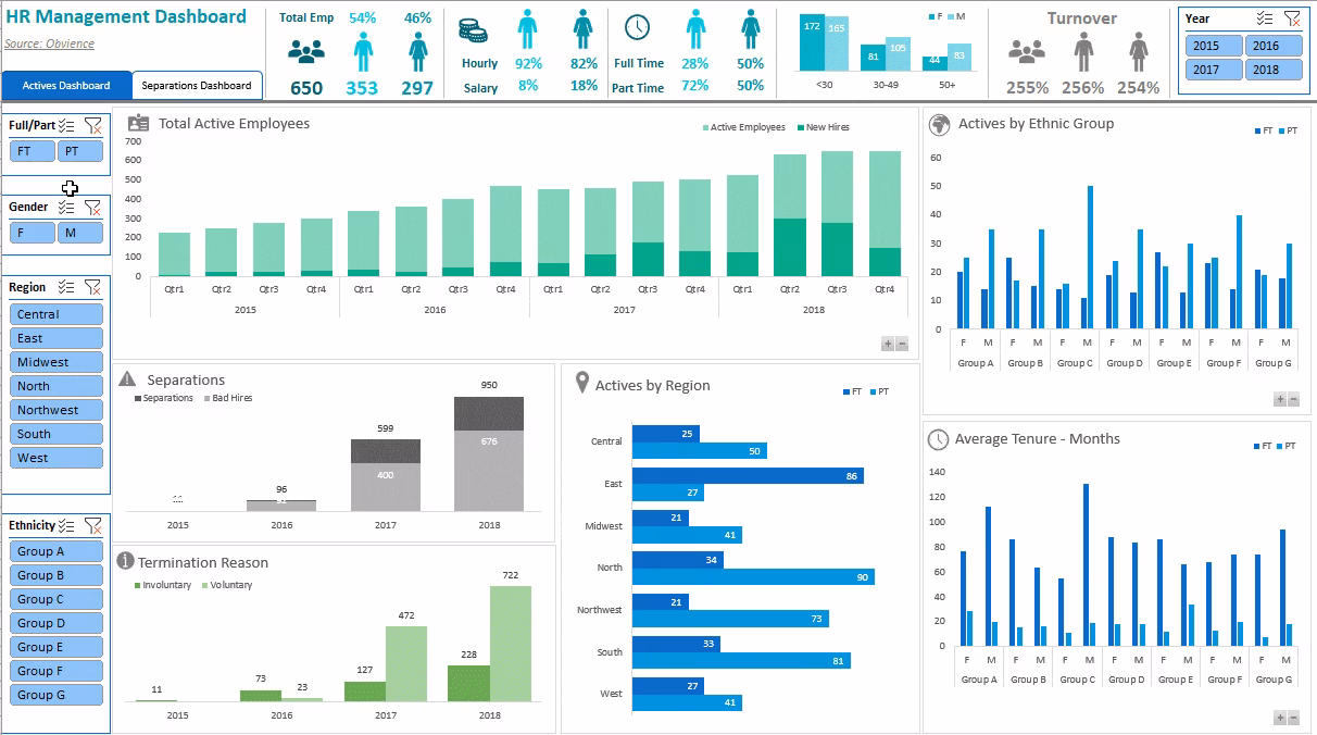 What will I learn in the Excel dashboard course?