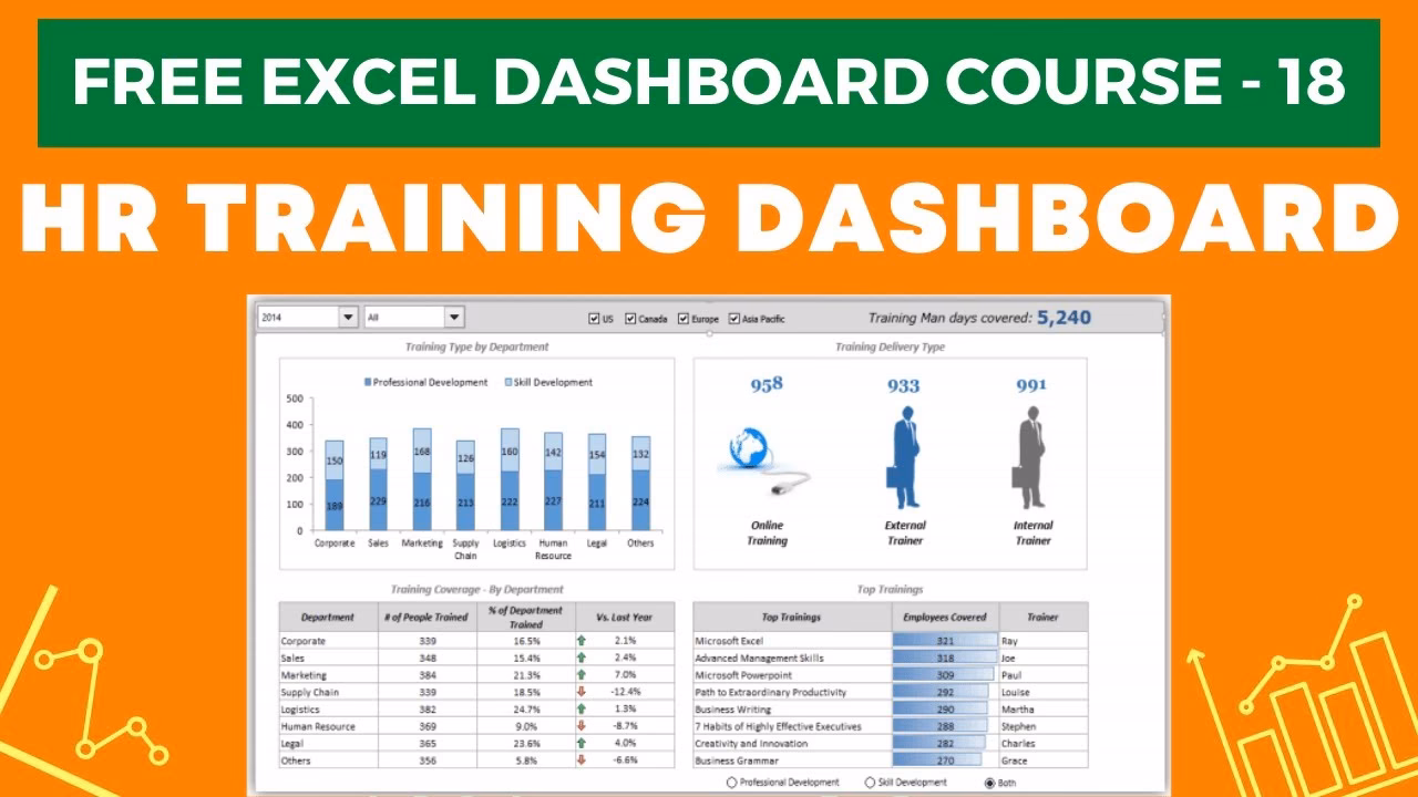 What will I learn in the Excel dashboard course?