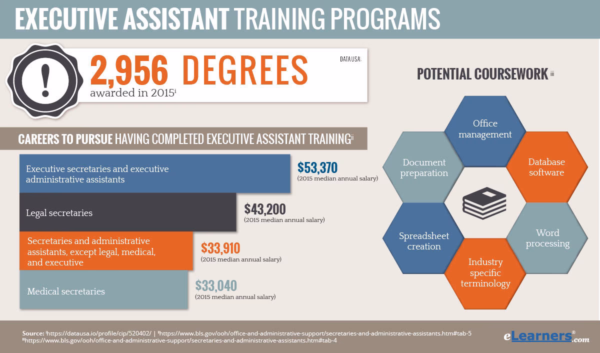 How do I become an executive assistant?