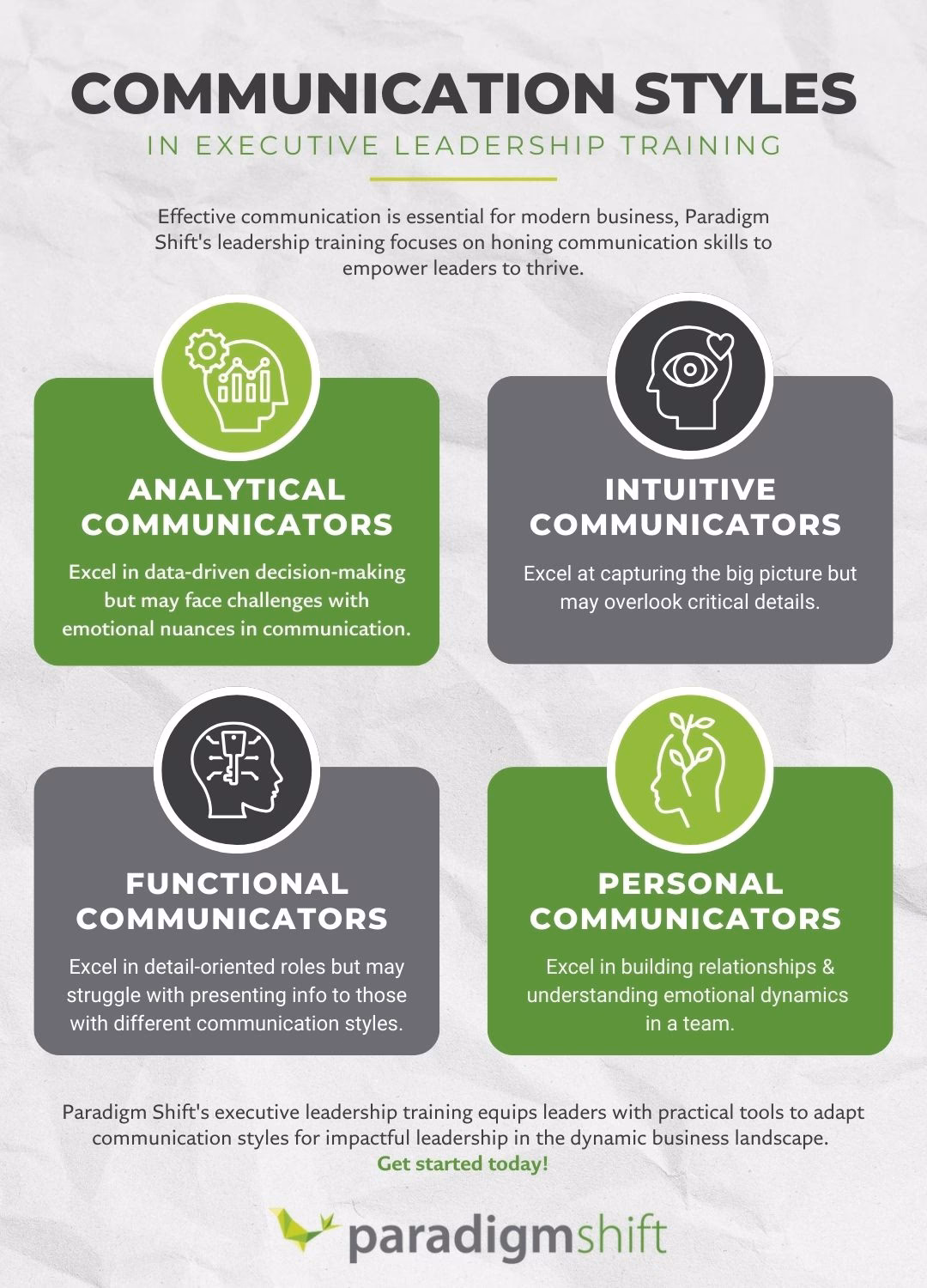 Why do you need executive communication training?