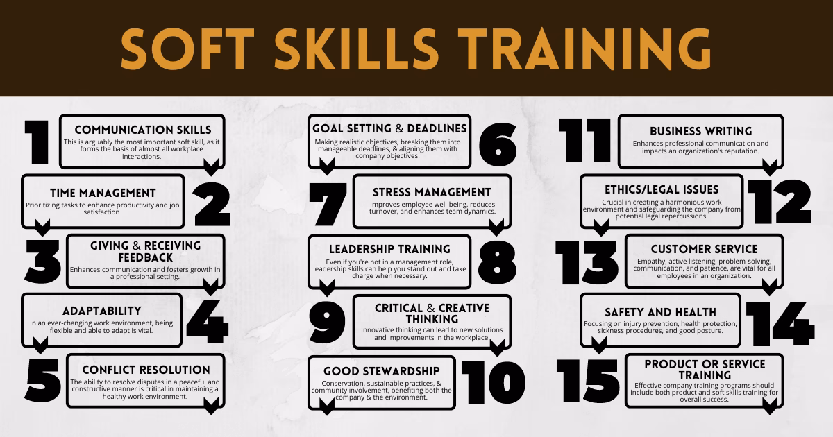 Is soft skills training a one-time endeavor?