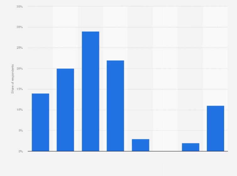 How many Levy-financed training funds are there in the Netherlands?
