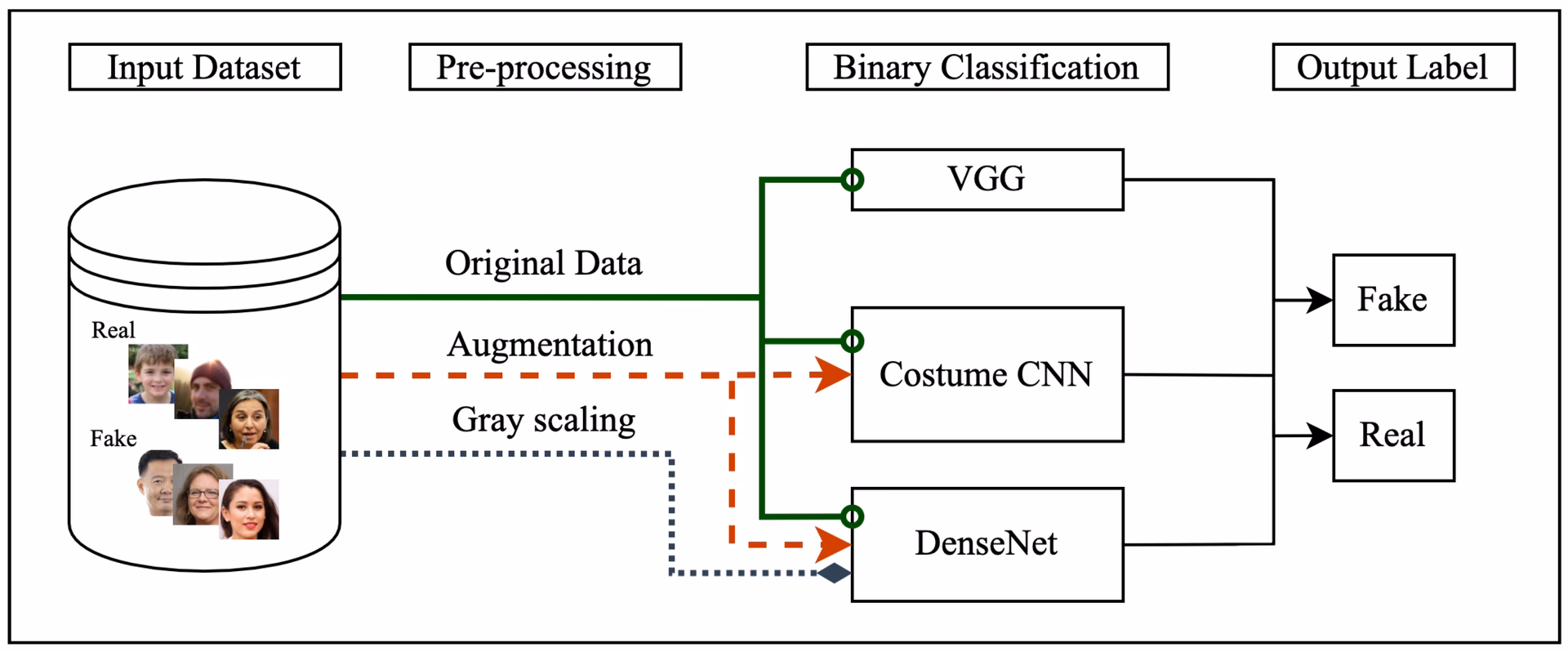 How does FakeApp train a neural network?