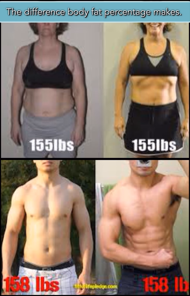 Can You Be 'Fit and fat' at the same time?