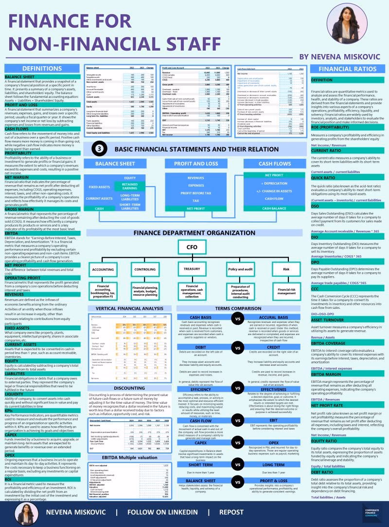 What is finance & how does it work?